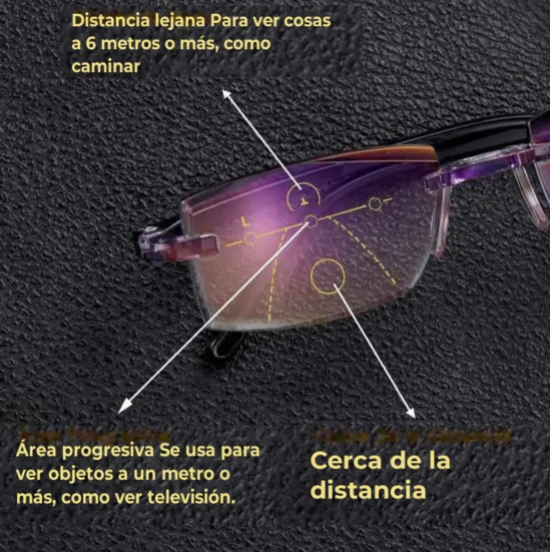 Gafas Multifocales Inteligentes TR90